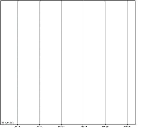 paebx|Putnam Dynamic Asset Allocation Growth Fund Class B (PAEBX .